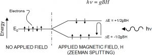 Electron transitions stimulated by incident microwave energy