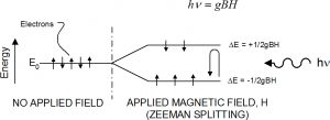 Electron transitions stimulated by incident microwave energy