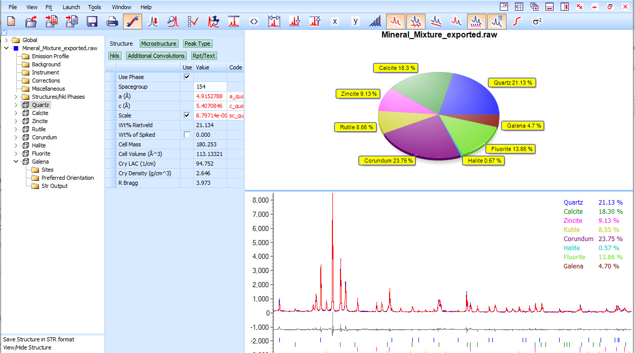 X-ray Quantitative Phase Analysis Basics