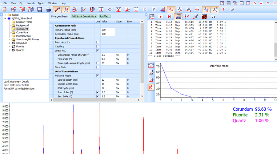 XRD Quant Madison