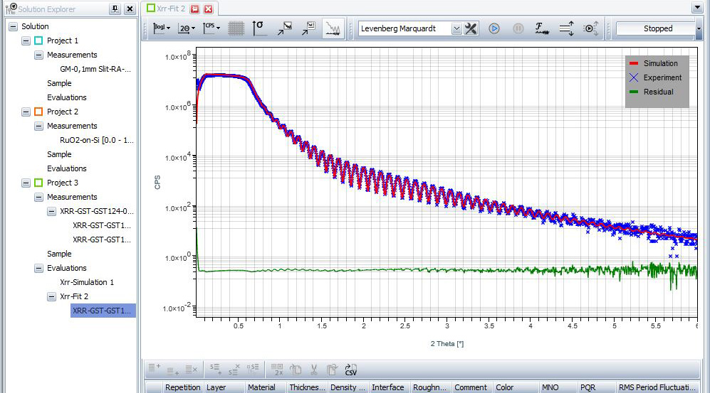 Polycrystalline thin film and coatings analysis