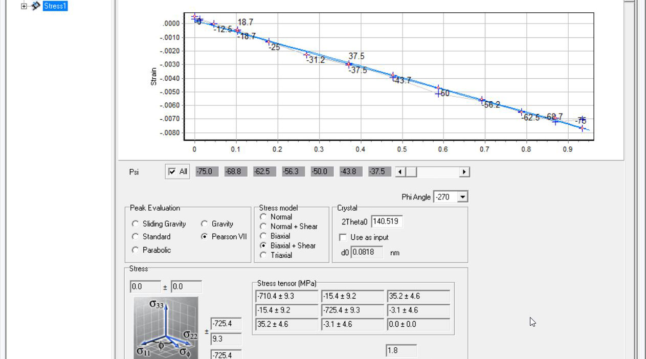 Residual Stress Analysis