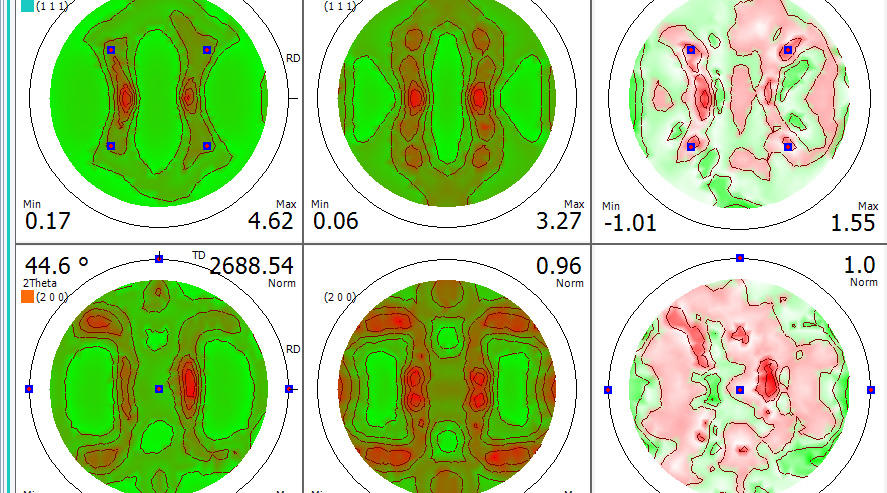 Texture Analysis