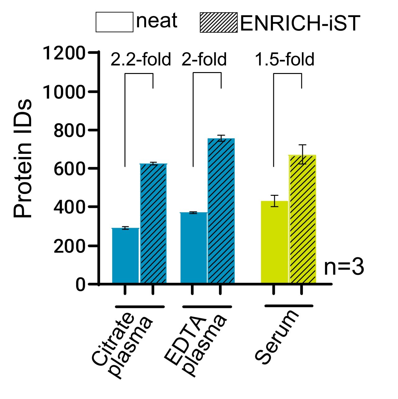 Plasma Proteomics Bruker
