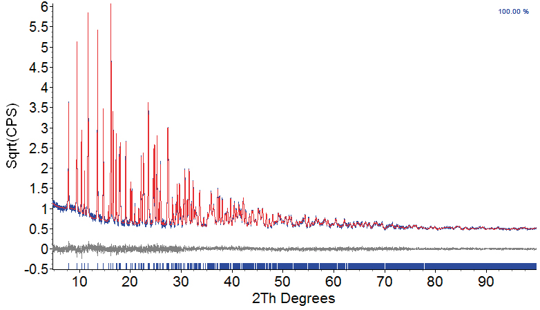 Crystal structure analysis of specialty chemicals with XRD