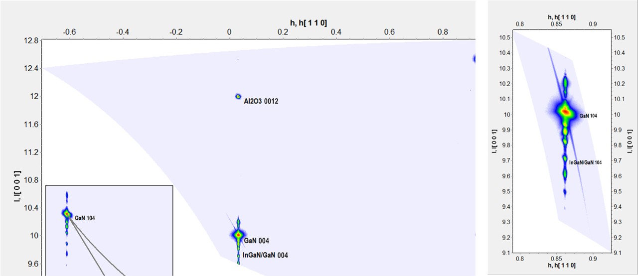 Large-area RSM of a blue LED taken at the close sample-to-detector distance (140 mm)