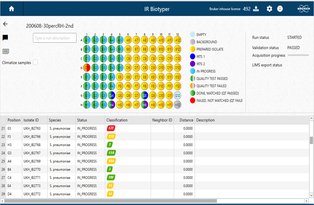 This image shows the results of analysis of 46 Salmonella isolates to further differentiate S. Typhi from other serotypes within the serogroup O:9.