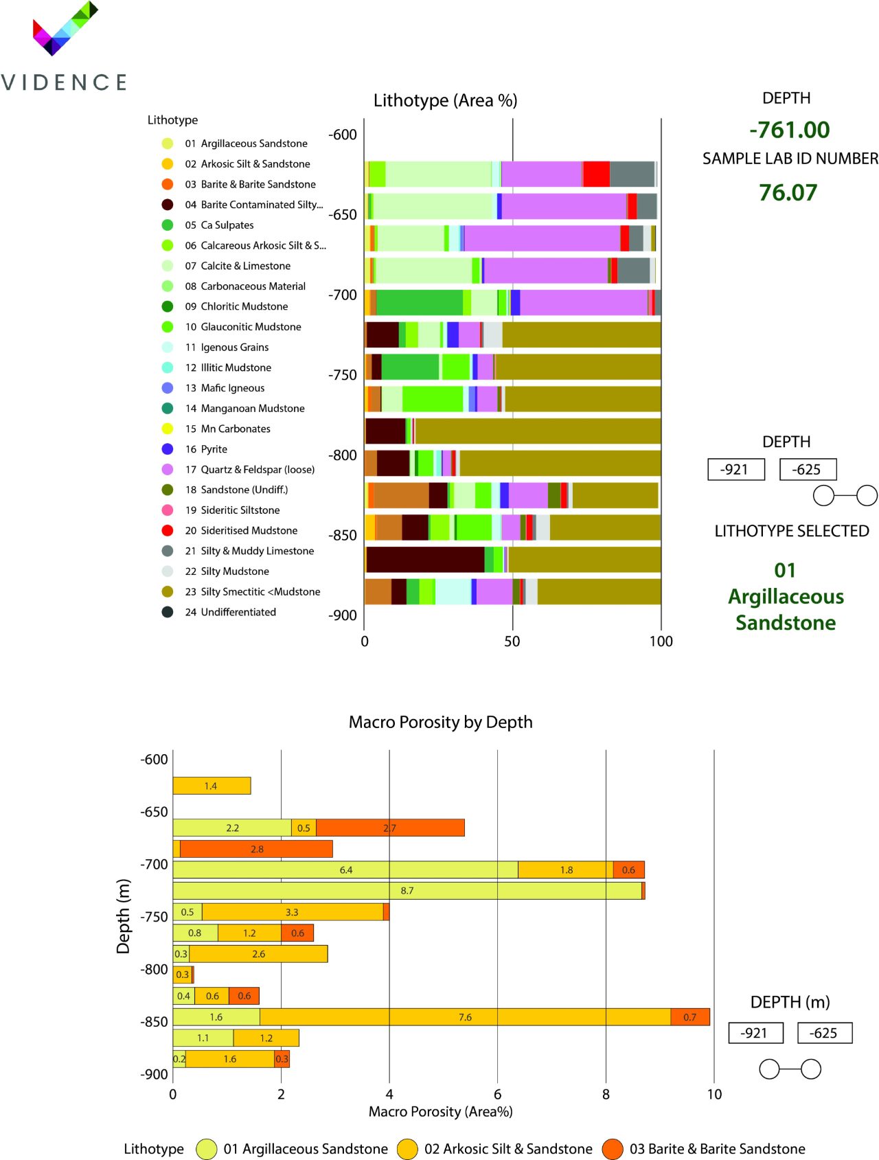 An example lithotype log generated from cuttings by Vidence Inc generated using automated mineralogy. Lithologic breaks and key reservoir lithofacies can be clearly identified.  