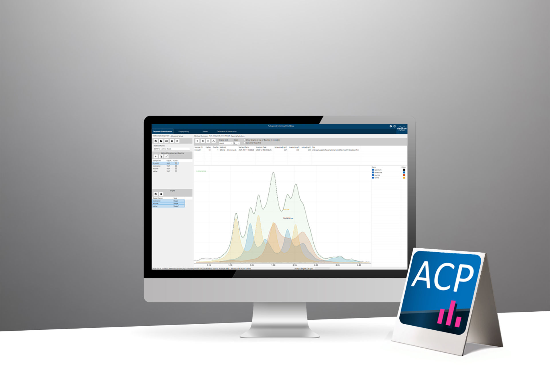 Meet Advanced Chemical Profiling 2.0 - Quantitative NMR Automation Software