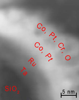 Imagen convencional stem HAADF de una nanoestructura magnética que incluye anotación que describe sus componentes de capa