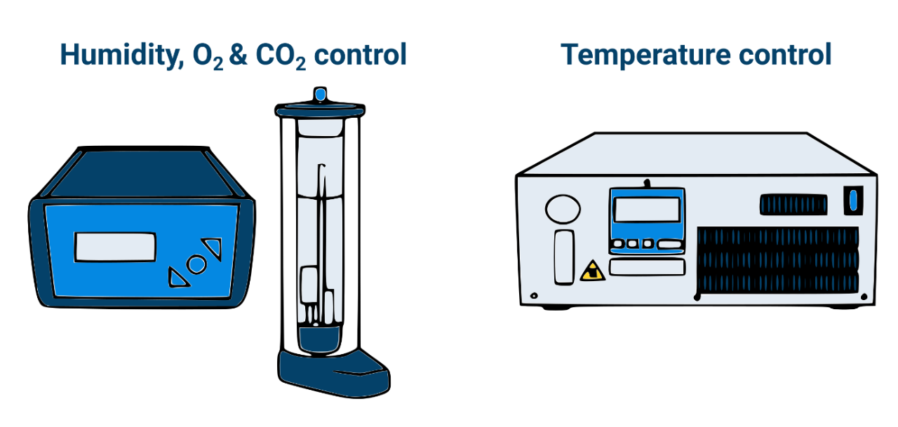 Light-Sheet Microscopy Environmental Control Module