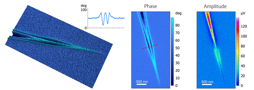 nanoIR - s-SNOM en Plamonics de grafeno