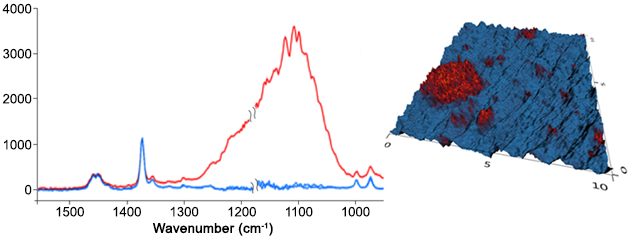 nanoIR - Nanocompuestes