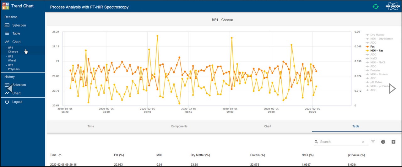 Captura de pantalla OPUS Software CMET gráfico de tendencias