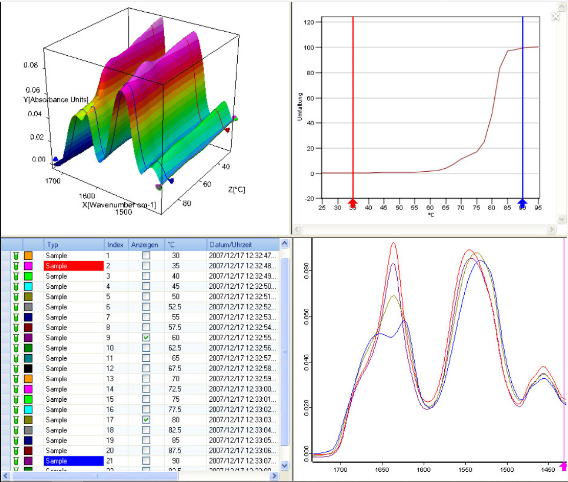 OPUS/3D, captura de pantalla de ejemplo: también se pueden visualizar datos dependiendo de otros parámetros que no sean el tiempo (aquí, por ejemplo, temperatura)