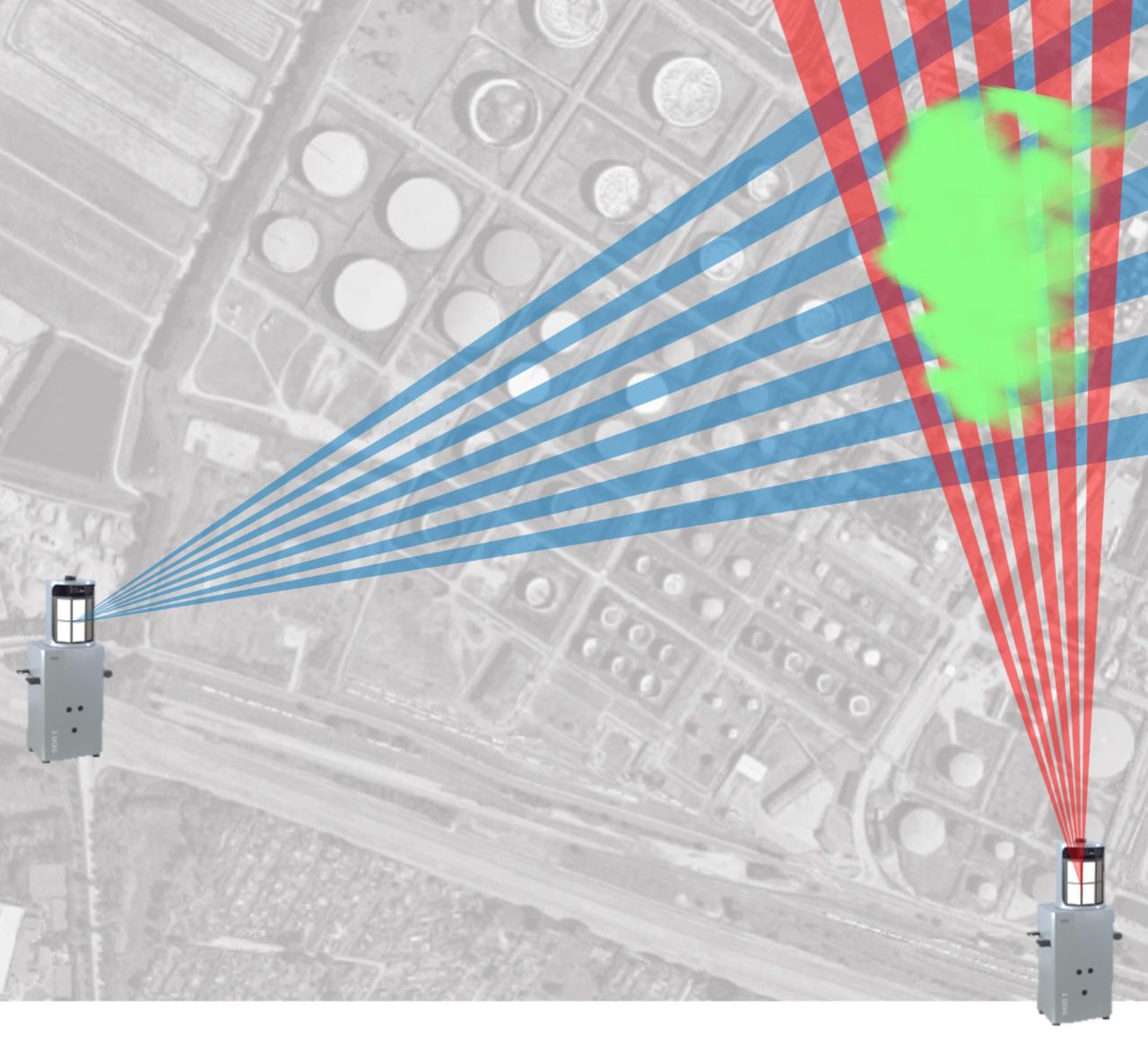 Schematic drawing of two SIGIS 2 measuring the same gas cloud from two different angles to determine the position of the gas cloud in 3D space by performing tomography