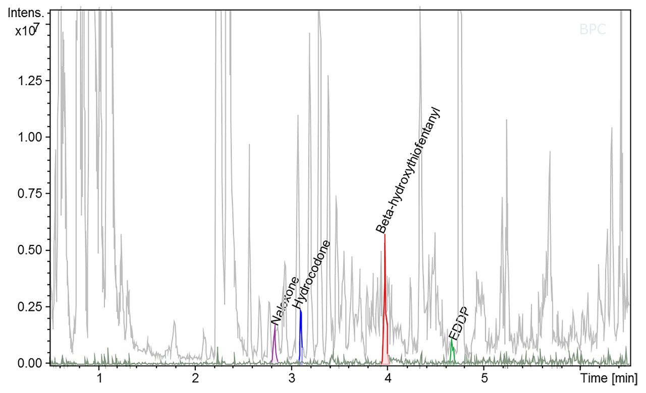 Example of selected drug detection in whole blood at a concentration of 0,5 ng/ml using a Toxtyper® sub-library