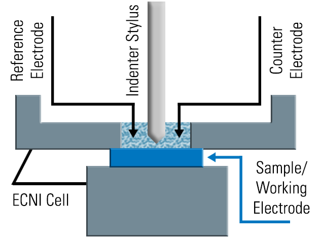 Electrochemical Nanoindentation Cell (ECNI)