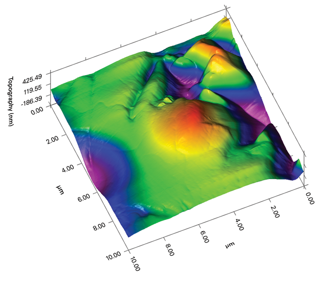 SPM+ High-Resolution Imaging