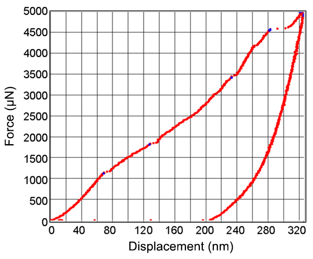 TriboAE - Acoustic Emission Monitoring