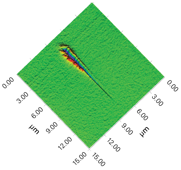 Nanoscratch Testing