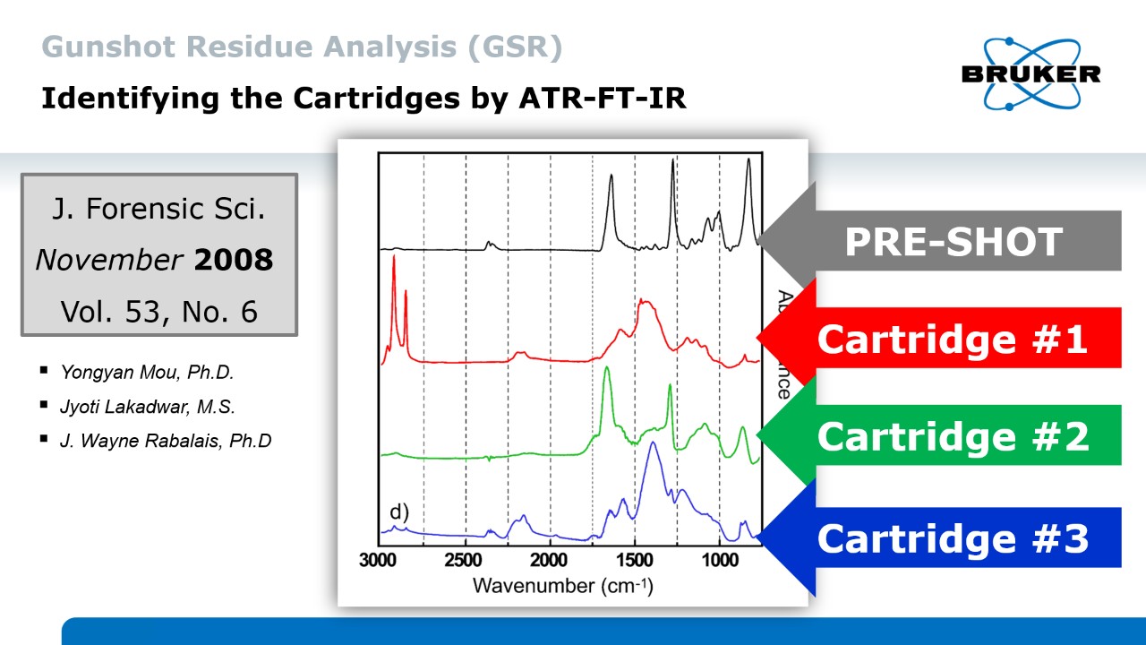 Gunshot Residue Analysis (GSR). Identifiying the Cartridges by ATR-FT-IR. FT-IR Spectras.