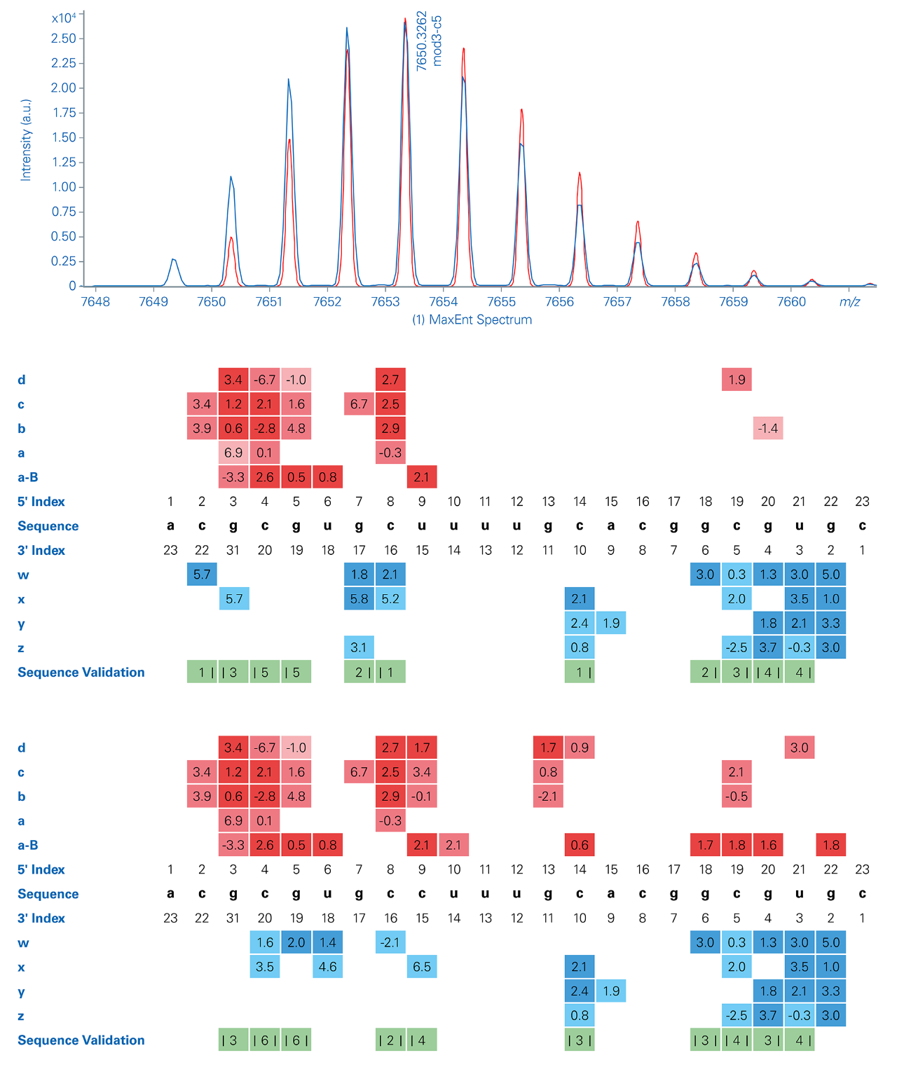 Validation of a side-product in OligoQuest