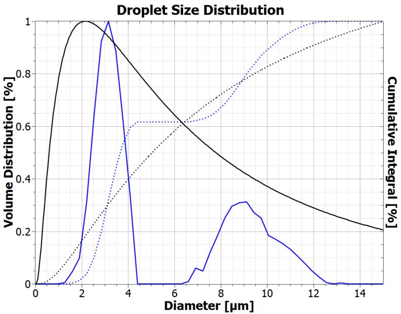  Lognormal vs. Multimodal Distribution.