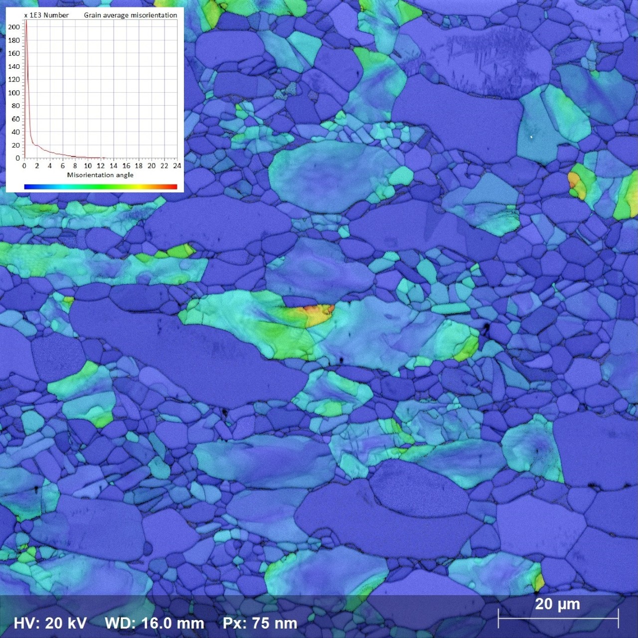 Grain Average Misorientation (GAM) map of Alpha-Beta Ti-alloy sample