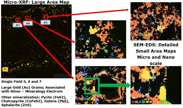 Fig. 3: SEM-EDS maps of selected areas.