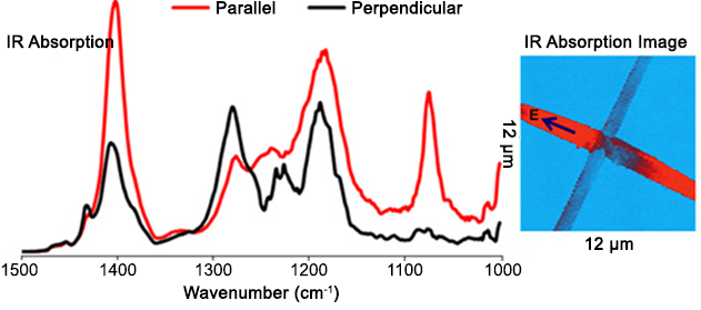 nanoIR - Orientation moléculaire à l’échelle nanométrique