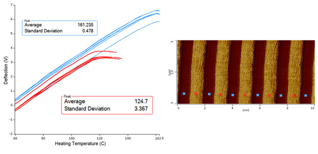 nanoIR - Analyse thermique à l’échelle nanométrique des mélanges de polymères