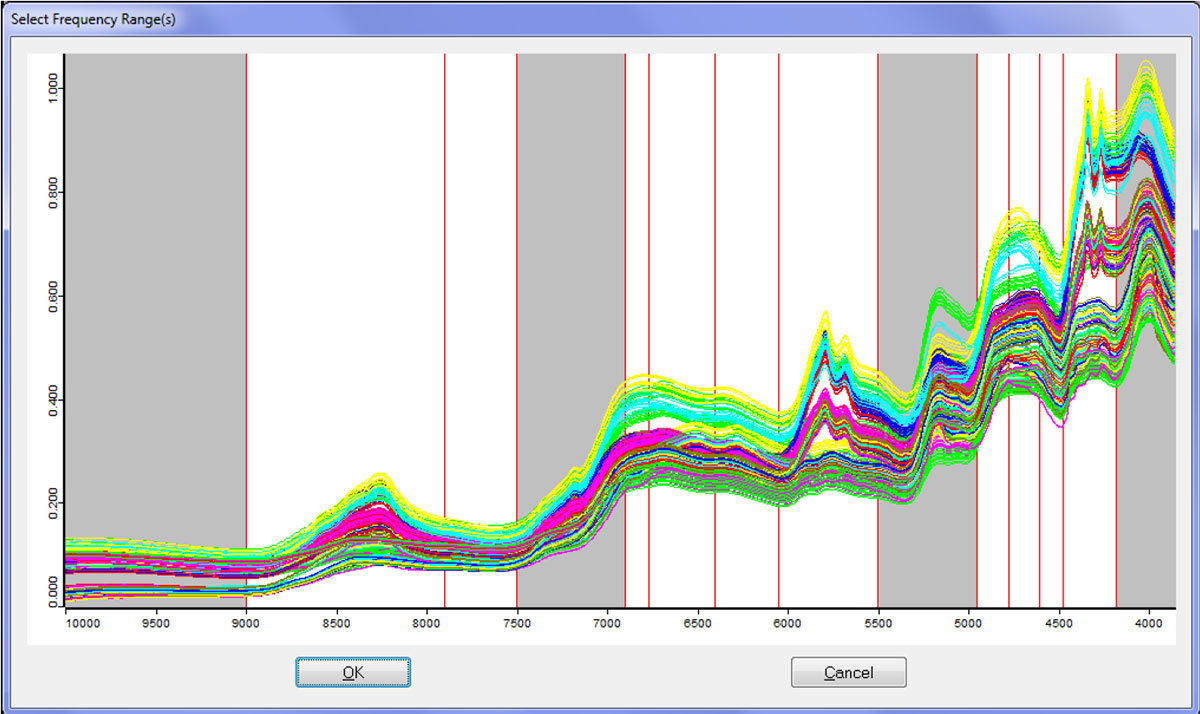 QUANT2 : sélection interactive des gammes spectrales pour l’étalonnage.