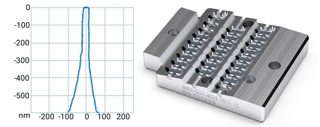 (left) Automatic probe shape qualification. (right) Probe cassette with a 25-probe capacity. 