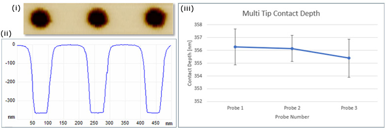 AFM measurement of contacts showing trace of depth of contacts in a 2D line scan and in chart format showing individual contact results.