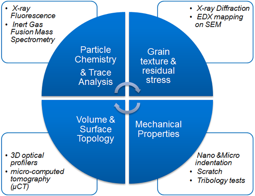 Manufacturing Process Characterization AN563 Improving Additive Manufacturing with Accurate Surface Metrology ...