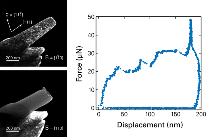 Hysitron PI 95 TEM PicoIndenter - Ni Pillar Compression Test