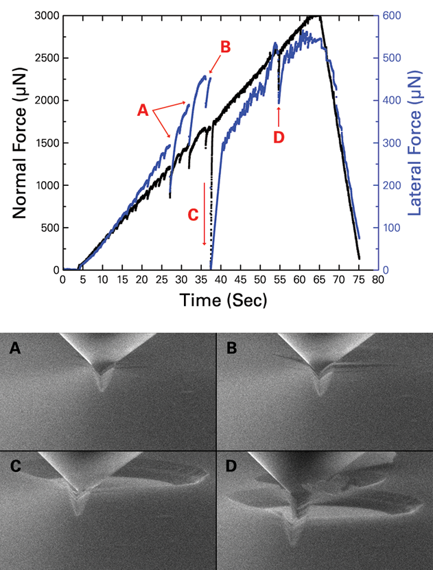 In-Situ nanoScratch Module