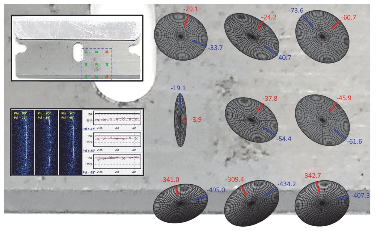 Mapping Residual Stress with XRD