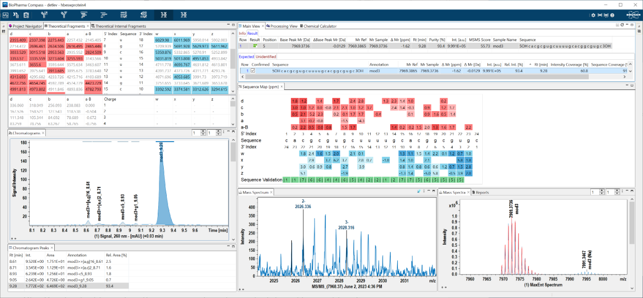 OligoQuest output to confirm the sequence of an oligonucleotide by intact mass and fragment ion spectrum allowing for peakwise validation, and to quantify side products of its synthesis.