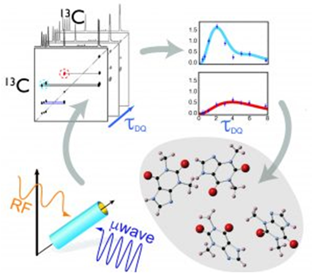 Solid-state NMR