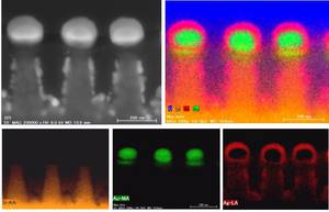 EDS on the Nanoscale in TEM-STEM and SEM