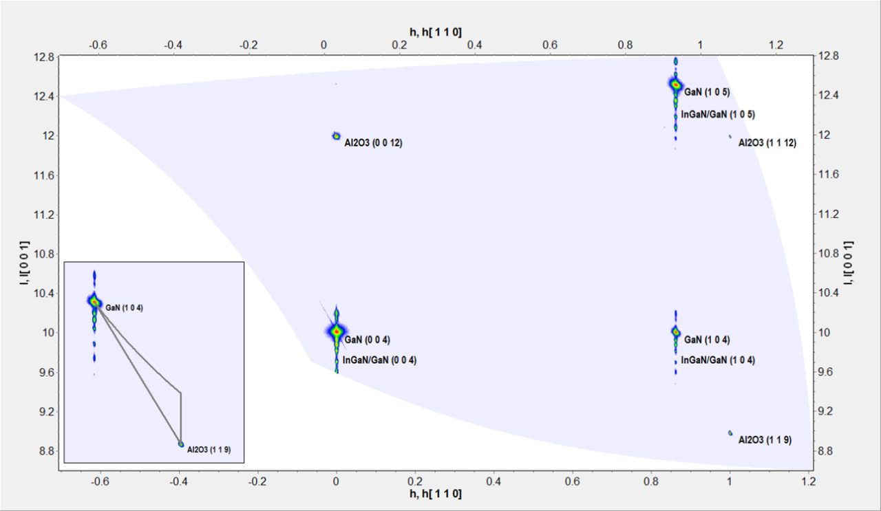 Large-Area Reciprocal Space Map (RSM)