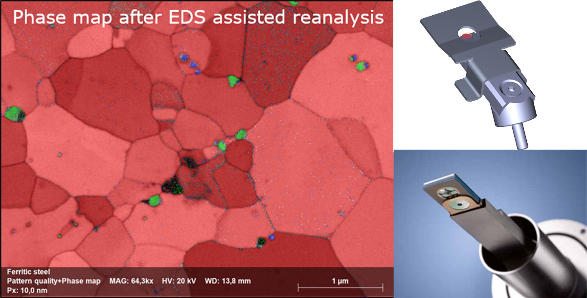 TKD phase map after offline phase identification and EDS assisted reanalysis (left), patented TKD sample holder retrofitted with X-ray mask (top-right) and XFlash FlatQUAD EDS detector (bottom-right). Important parameters: 30 kV EHT, 6.7 nA probe current, 10 nm steps, 272 pps speed, 1.5 Mcps ICR, 1 Mcps OCR, <3000 counts per spectrum/pixel.