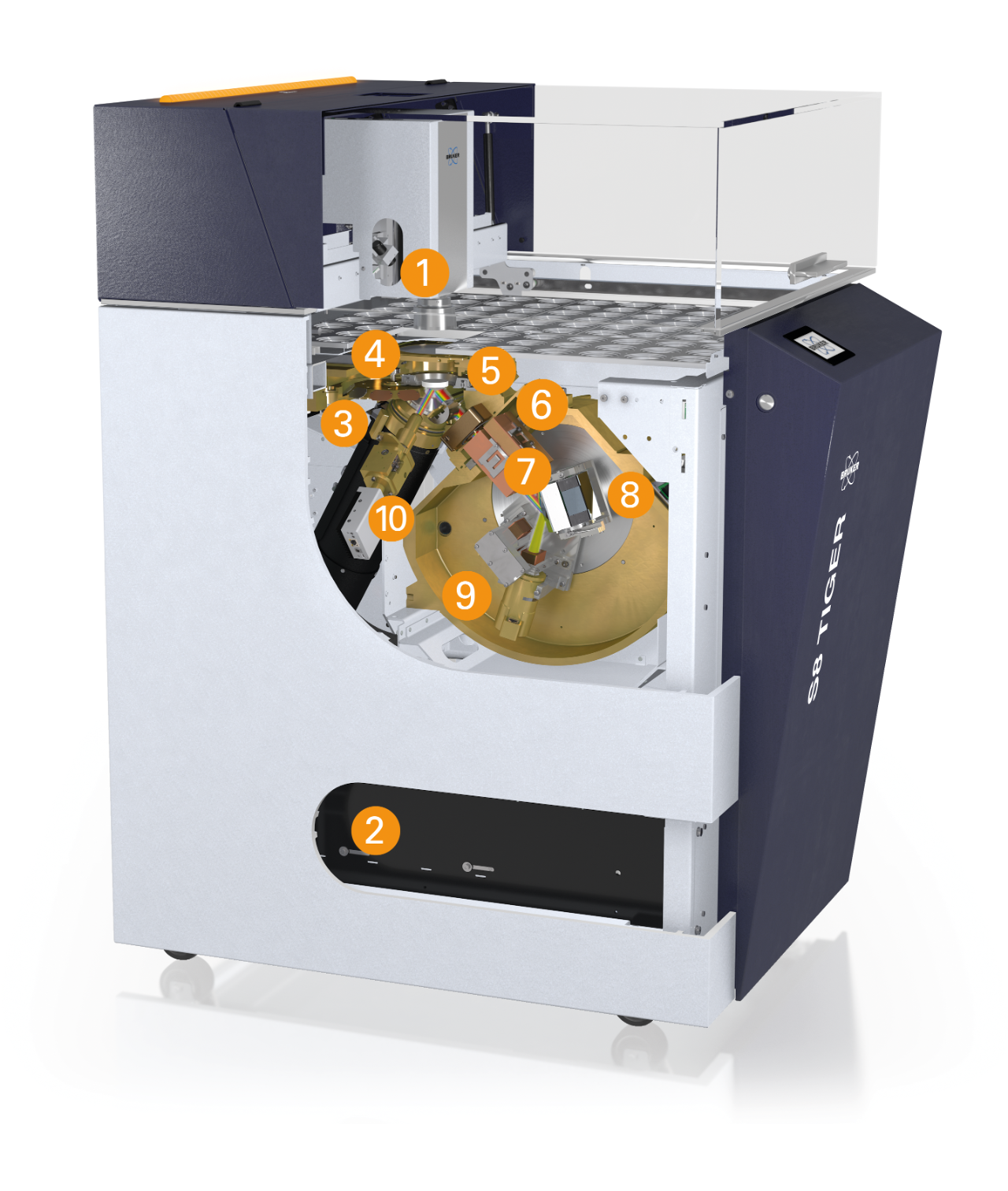 Schematic of inside of the S8 TIGER showing the location of inner components including the x-ray tube, beam filter changer, collimator changer, crystal changer, mask changer and flow/scintillation counter. 