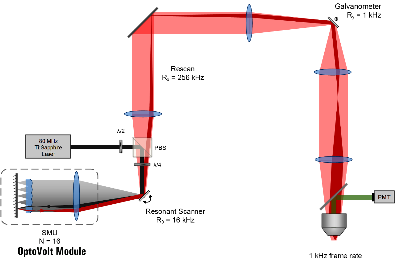 OptoVolt Module multiplication architecture