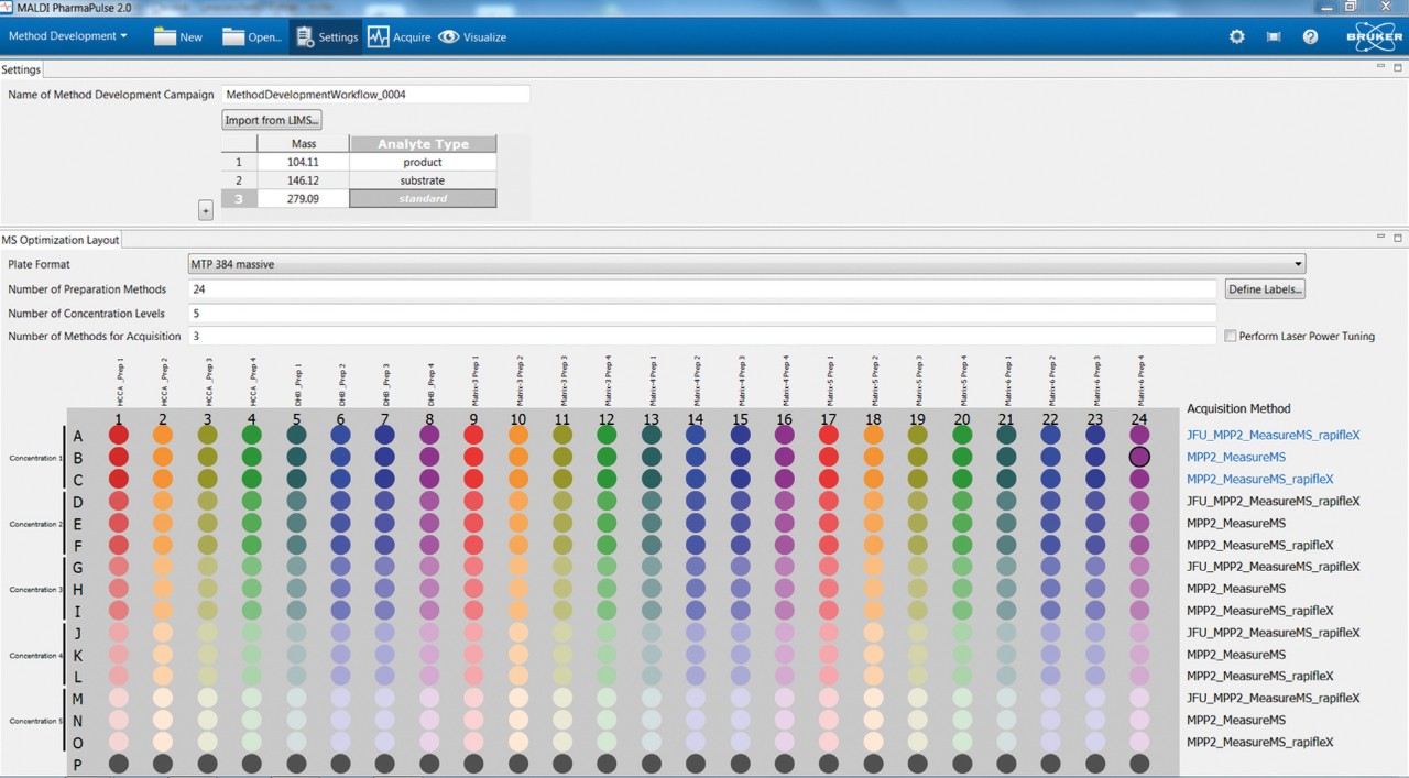 rapifleX MALDI PharmaPulse