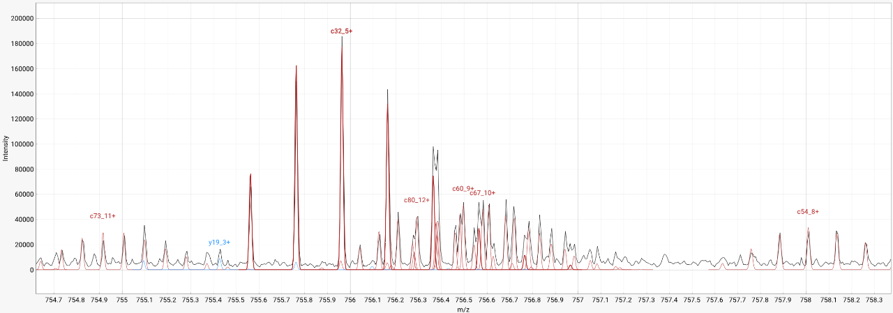 Spectrum annotation with OmniWave ensures high quality inputs for de novo or verification workflows