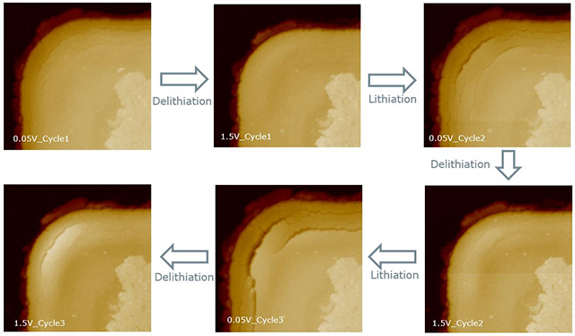 Anode imaging