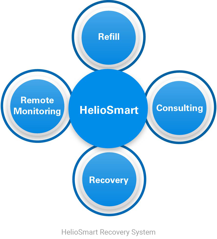 HelioSmart Recovery System